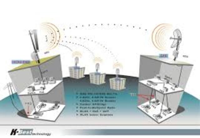 Conexión inalámbrica a Internet