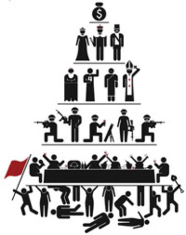 MODELO ECONÓMICO CAPITALISTA