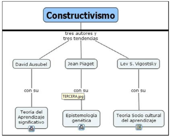 Constructivismo