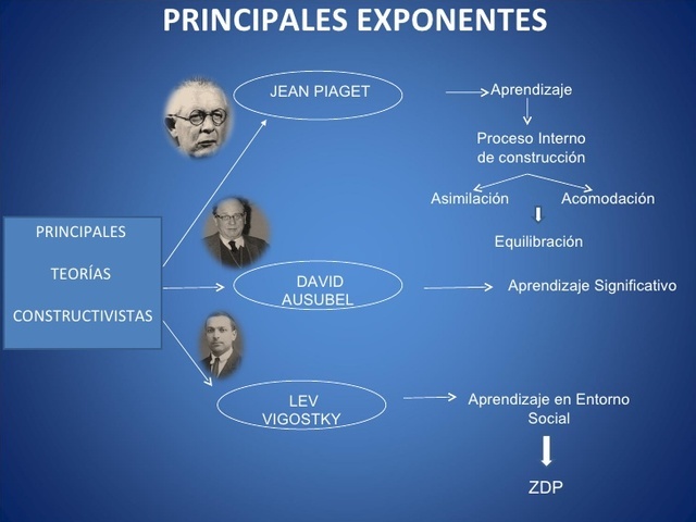 Teoría constructivista