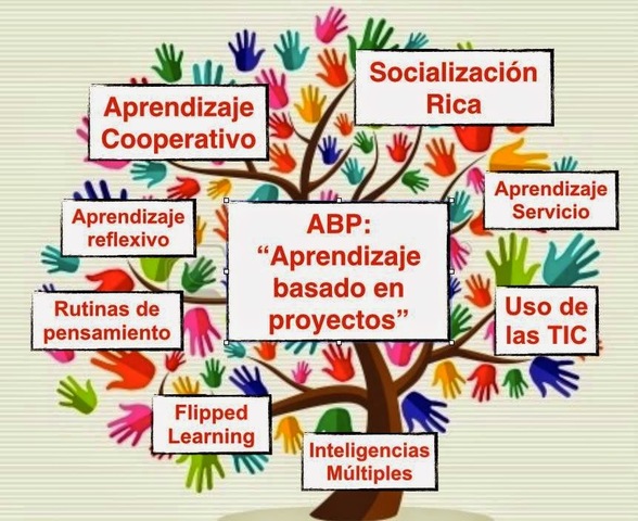 Pedagogía en el siglo XXI