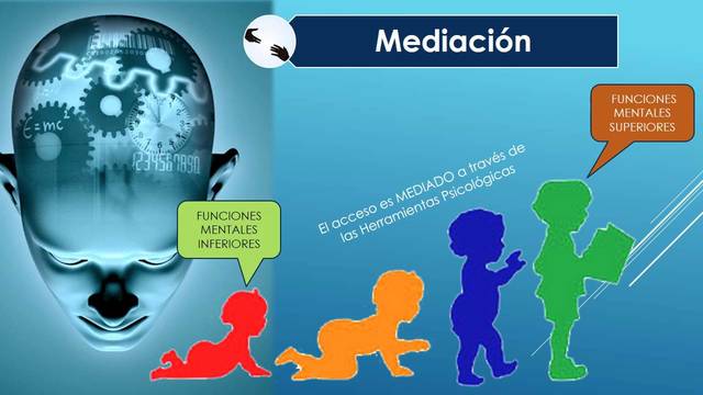 PEDAGOGÍA DE VIGOTSKY