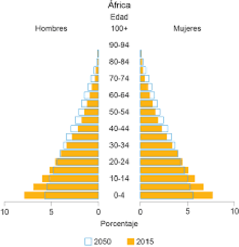 África duplicó su población
