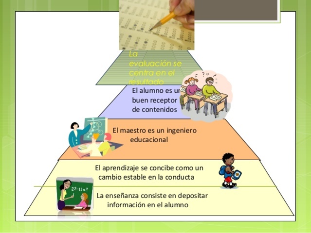 Conductismo Pedagógico (Skinner)