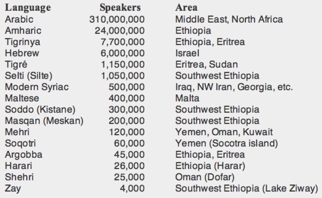 Christianity Was Introduced in Ethiopia