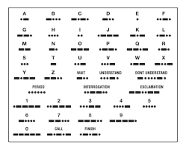 The Morse Code