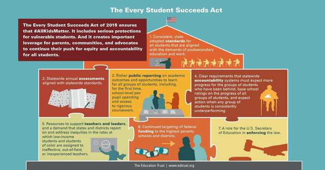 Every Student Succeeds Act ESSA