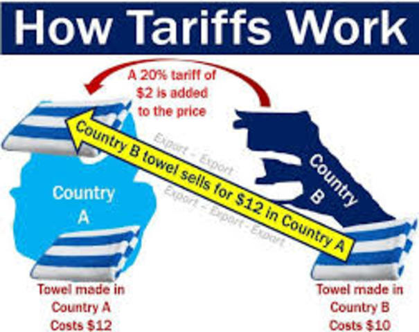 Tariff of 1816