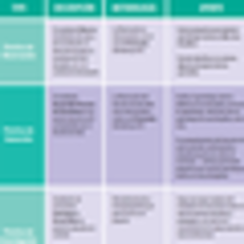 Aprendizaje y práctica pedagógica