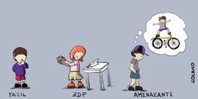 (ZDP) - LEV VIGOTSKY