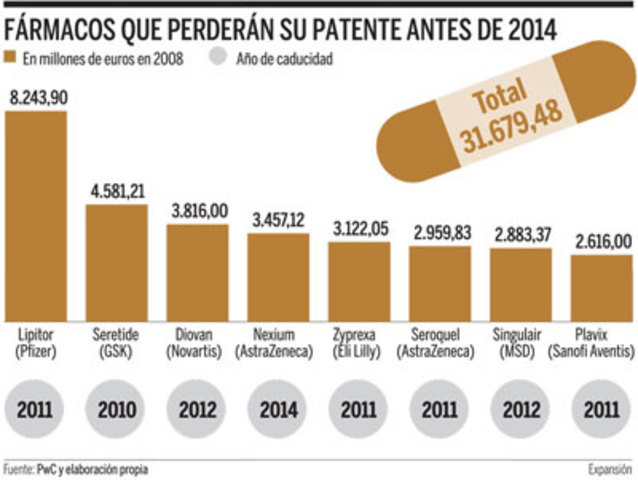 Patentes en proceso de actualización y mejora.