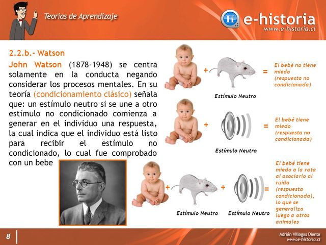 Teoria Conductita Watson