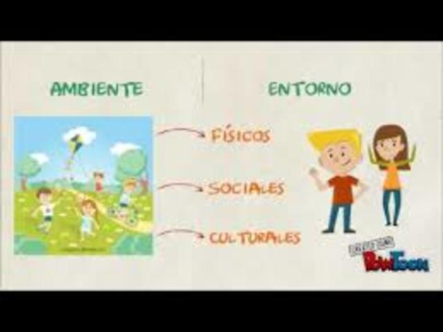 Exploración del Medio en la Educación Inicial