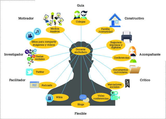 MYRIAM OCHOA (INVESTIGADORA EN EDUCACIÓN)