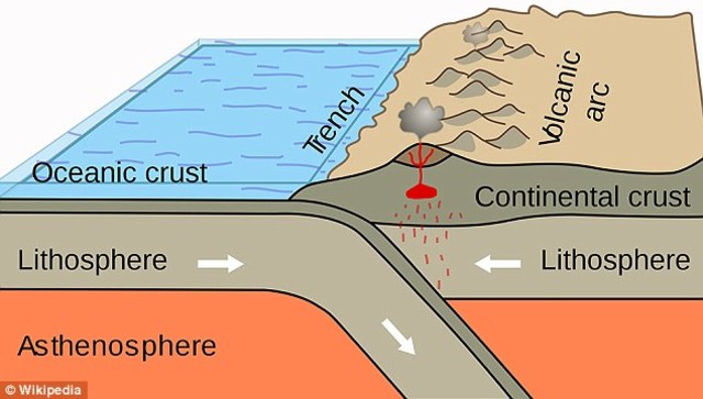 Tectonic crust is formed due to the core's temperature 1.5 billion years ago