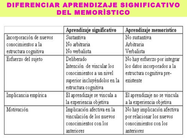 Jean Piaget - Teoría que contribuye al aprendizaje significativo