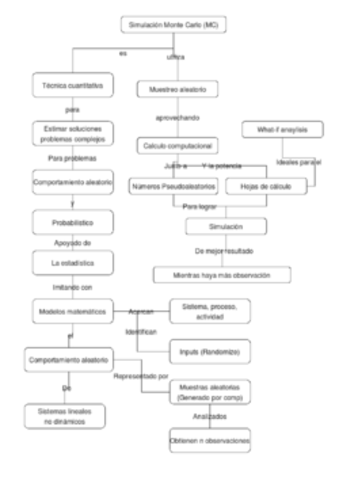 PROYECTO MONTE CARLO (Von Newman y Ulam emplearon simulación para estudiar reacciones nucleares