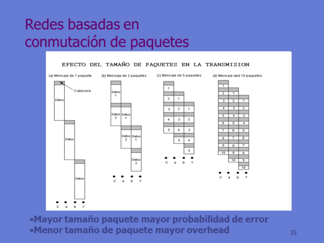 Trabajos en conmutación de paquetes