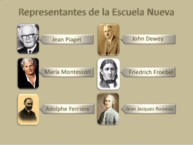 Escuela Nueva o Escuela Activa