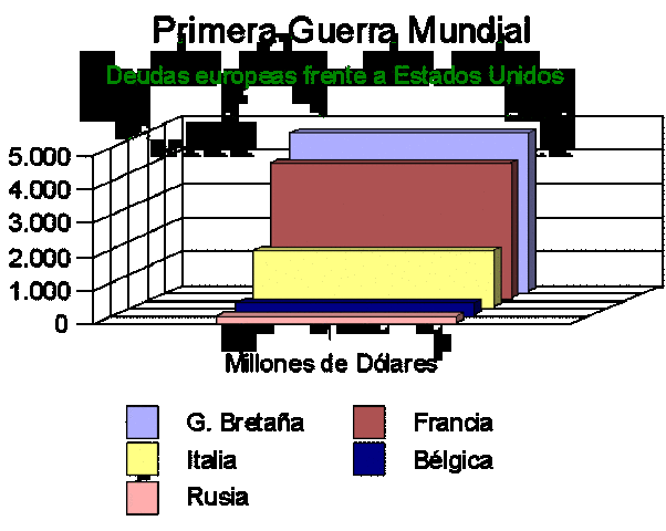 Resurgimiento del crecimiento económico Europeo