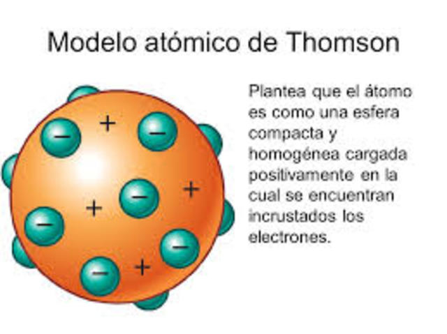 Model atòmic de Thompson