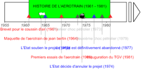 l'Etat soutient le projet