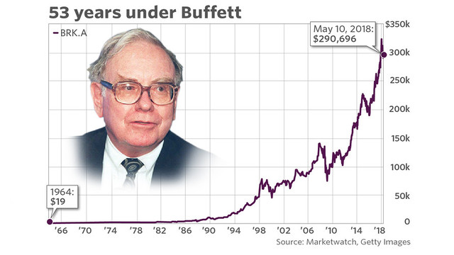 Berkshire Hathaway stock $100k per share!