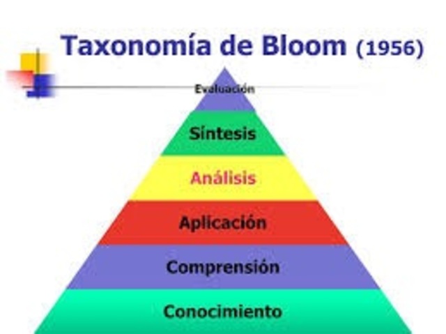 Taxonomía de los objetivos de BLOOM