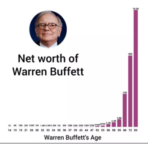 Net worth