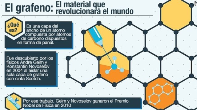 DESCUBRIMIENTO DEL GRAFENO