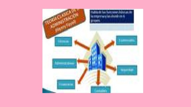 Teoría clásica de la administración