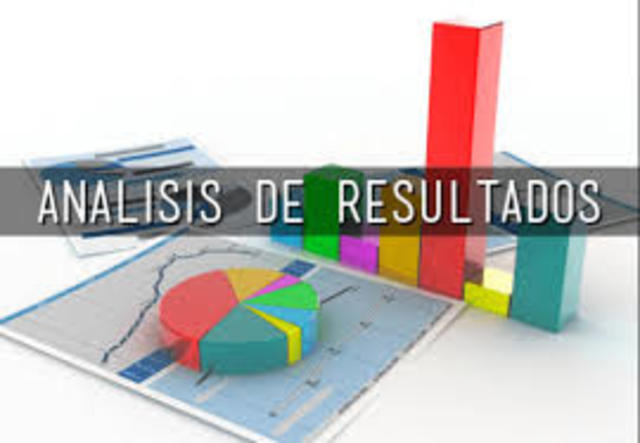 analisis de resultados