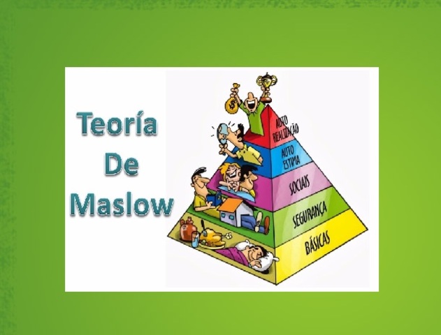 Teoría del Comportamiento (1950-1990)