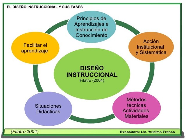 TEORÍA INSTRUCCIONAL