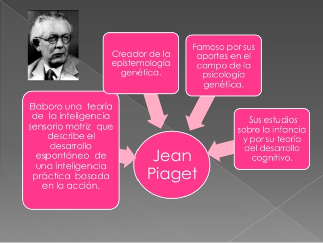 JEAN PEAGET