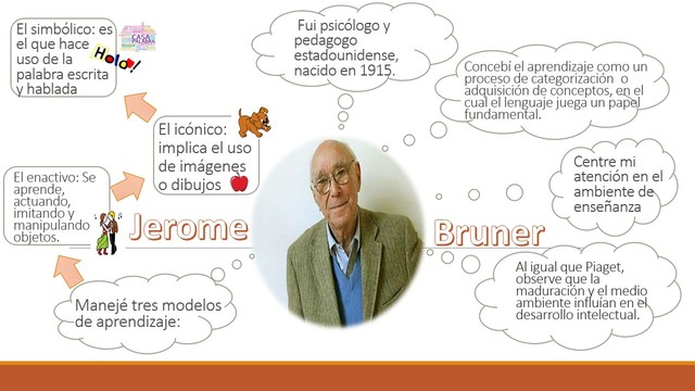 JEROME BRUNER