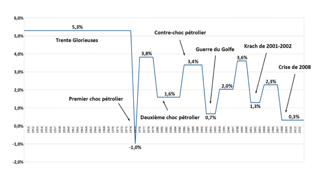 2 eme choc pétrolier