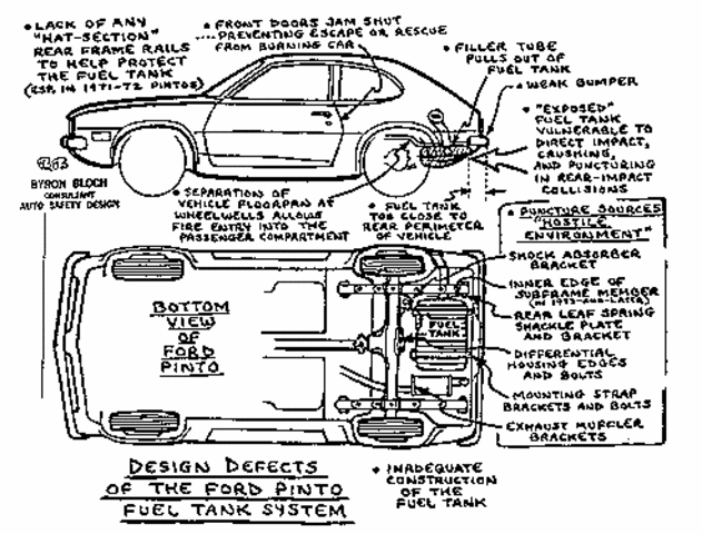 First conroversy about the Pinto inside the Ford
