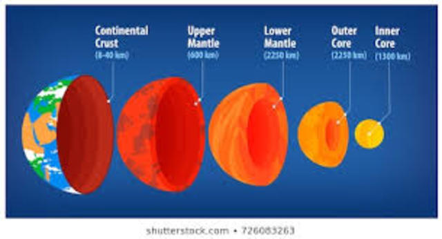 Earths Crust Emerges (4.4 BYA)