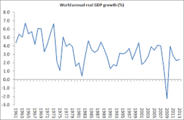 Postwar Recession