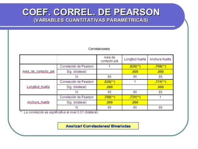 Trabajo Estadístico de Pearson