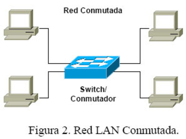La Universidad de Hawaii desarrolla la primera red conmutada