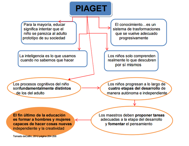 TEORÍA COGNITIVA. Jean Piaget
