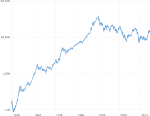 Began Accumulating Stock
