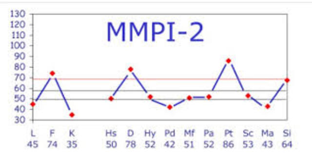 Publicacion MMPI - Y Escala de Inteligencia