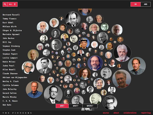 PIONEROS DE LA COMPUTACIÓN