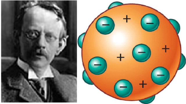 JJ Thomson "Plum-Pudding Model"