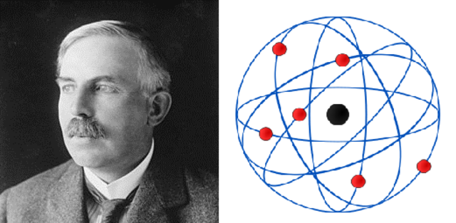 Rutherford "Planetary Model"
