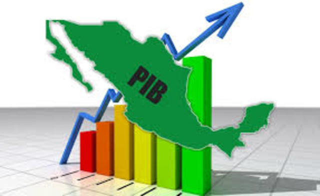 Crecimiento PIB