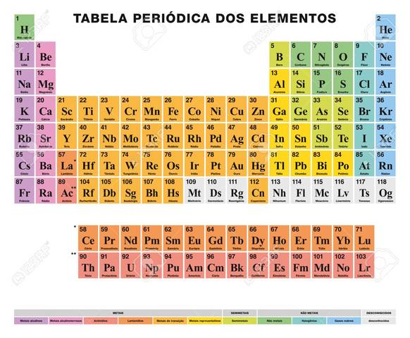 Tabla Periódica de los Elementos
